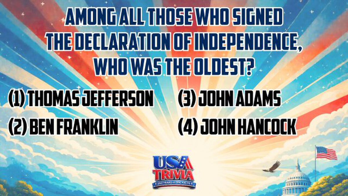 USA Trivia: 250 Years of Epic Facts! image number null